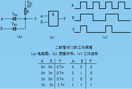 二極管門(mén)電路