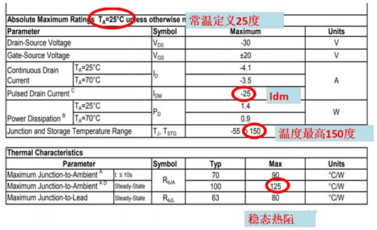 SOA曲線 曲線圖 畫法