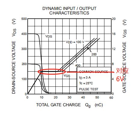 開關(guān)電源MOS 開關(guān)損耗推導