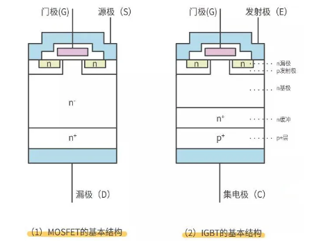 mos管和igbt的區別