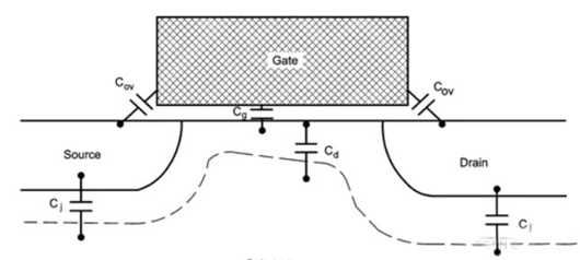 mos管結(jié)電容