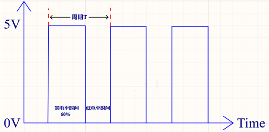 占空比計算公式