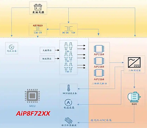 無刷水泵控制器
